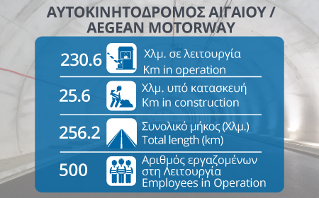 450x280_Aigaiou