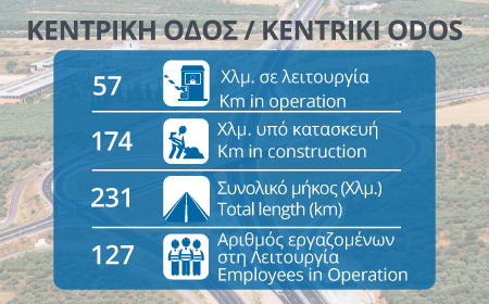 450x280_KentrikiOdos
