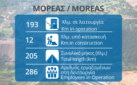 450x280_Moreas